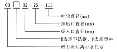 磁力驅(qū)動泵