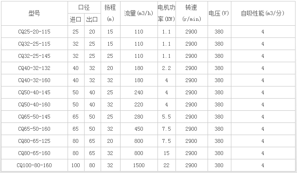 磁力驅(qū)動泵